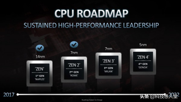 英特尔大幅提升性能,英特尔各代处理器ipc提升