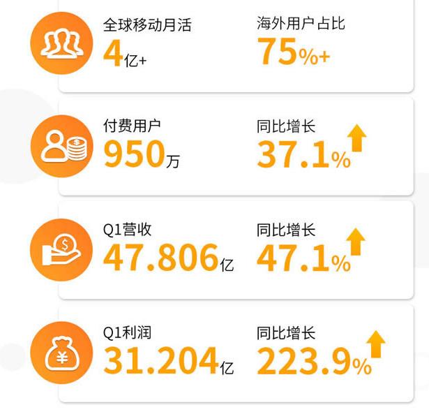 娆㈣仛鏃朵唬鏃椾笅杞欢,娆㈣仛鏃朵唬娴峰骞冲彴