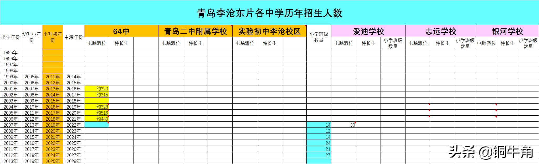 青岛学区的密码,青岛李沧学区划分查询系统