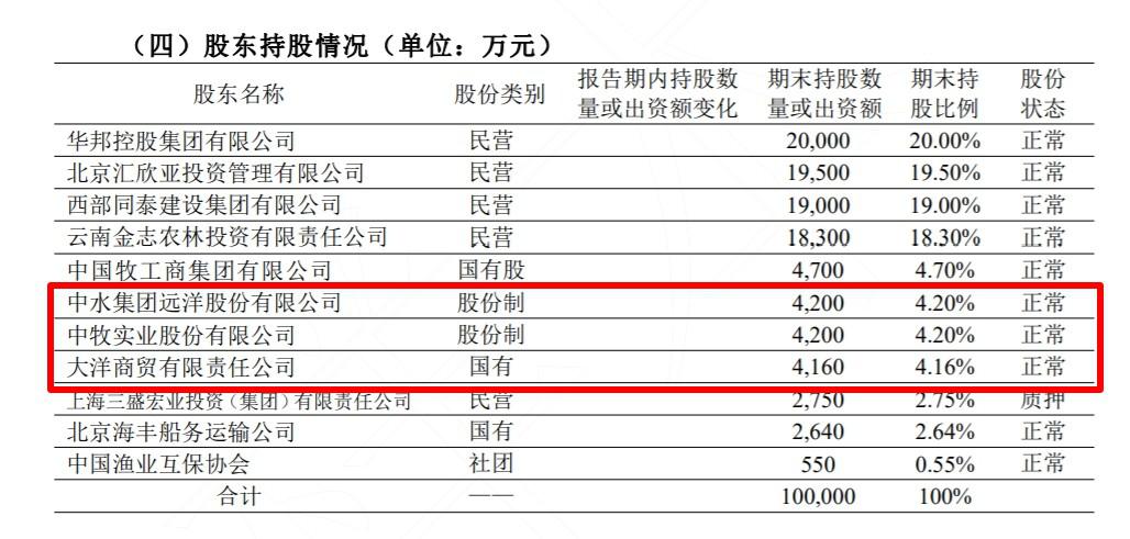 信用保证保险成“雷区”华农保险去年大亏2.18亿