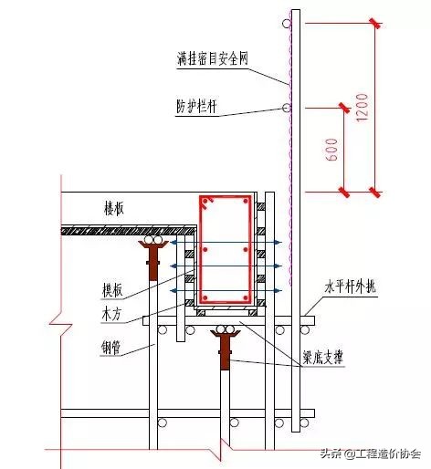 工程进度对照表,工程期限一览表