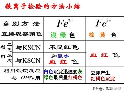 高考化学一定要收藏之：化学工艺流程题高频考点，解答汇编