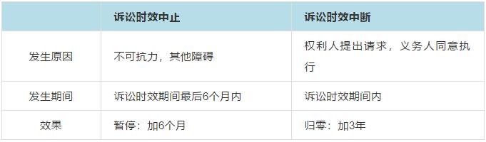 经济法基础冲刺课,经济法基础快考试了怎么办