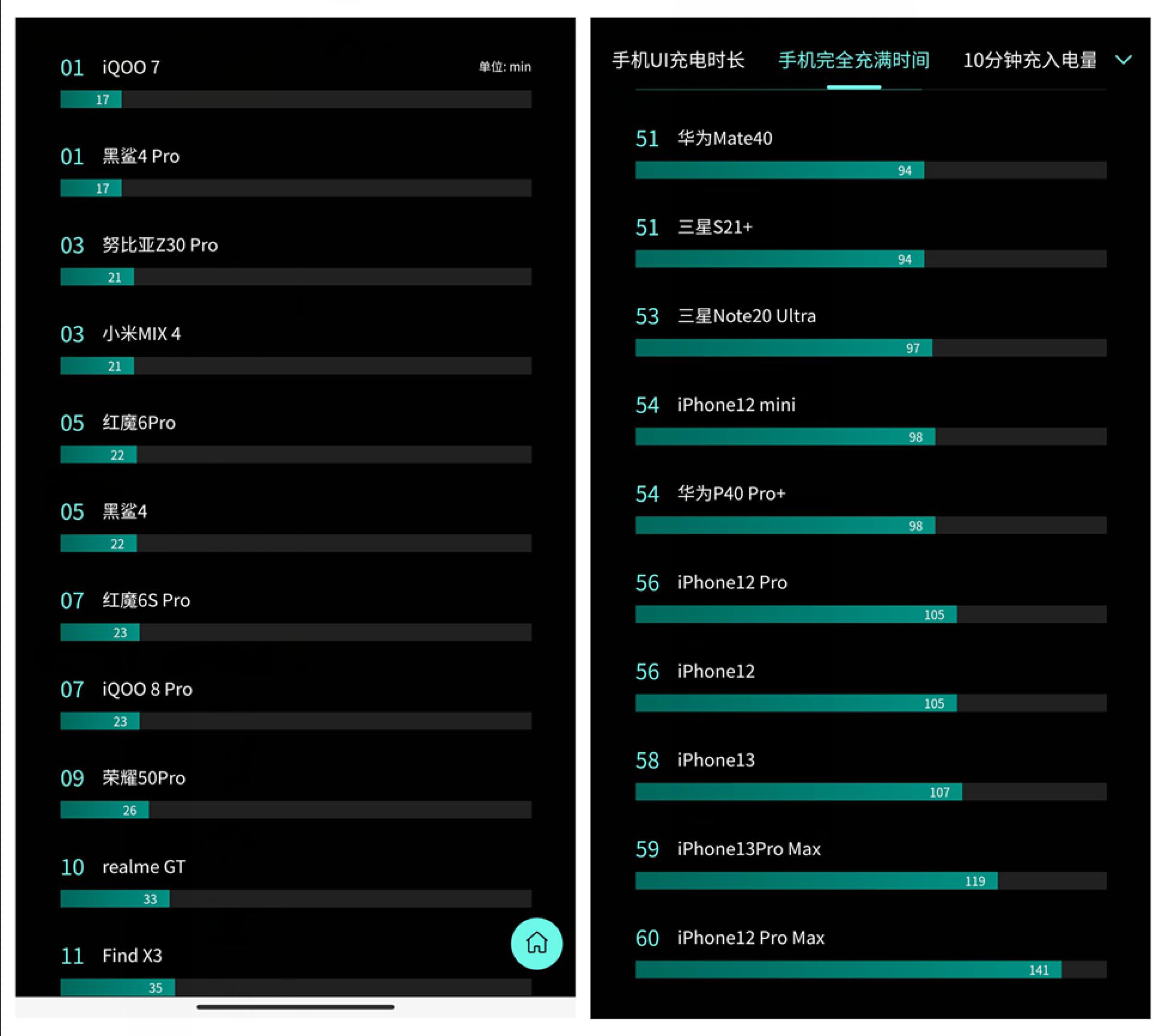 iphone13支持哪些定位方法,iphone13pro怎么定位