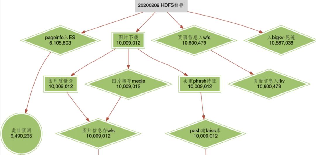 微信扫一扫识物的背后技术解析,二维码扫图识物
