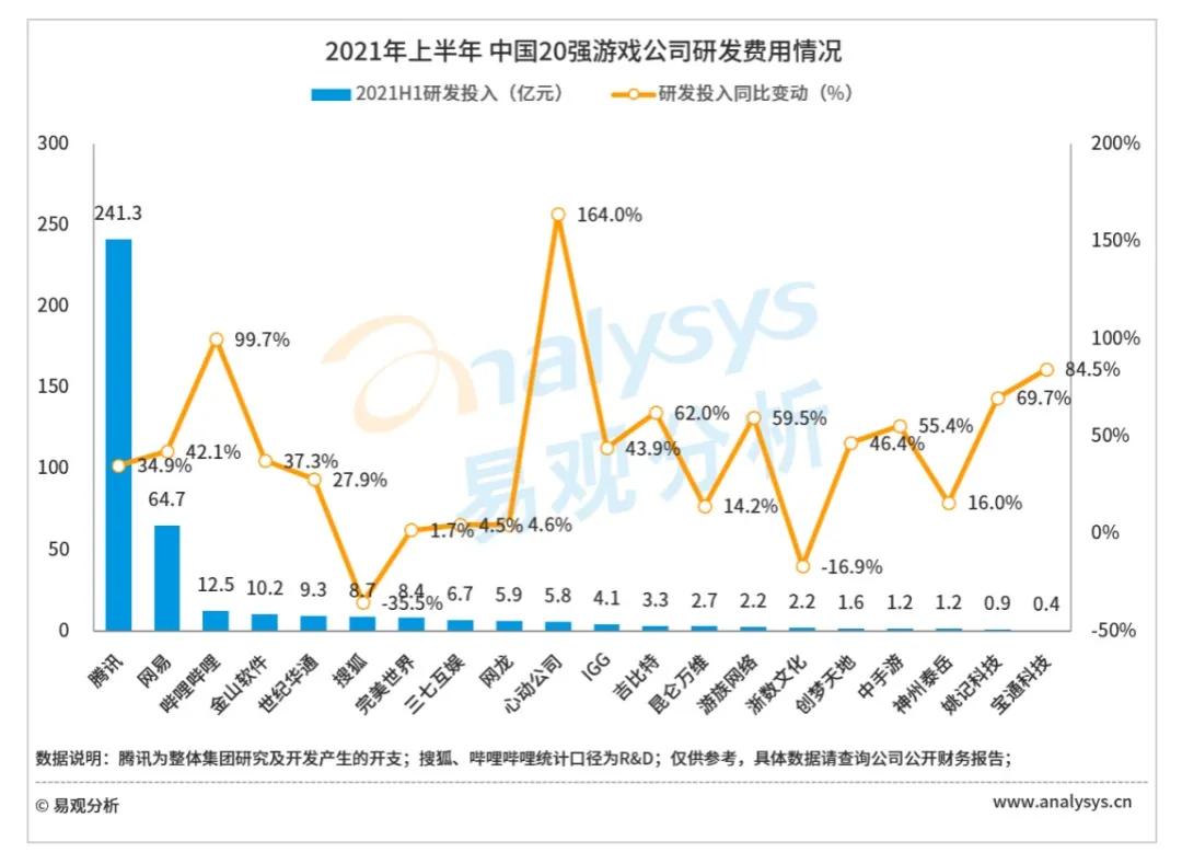 游戏公司2023业绩一览表,游戏公司2023年业绩