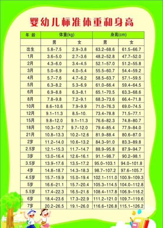 三岁半的宝宝身高体重标准是多少,三岁宝宝身高如何长得快