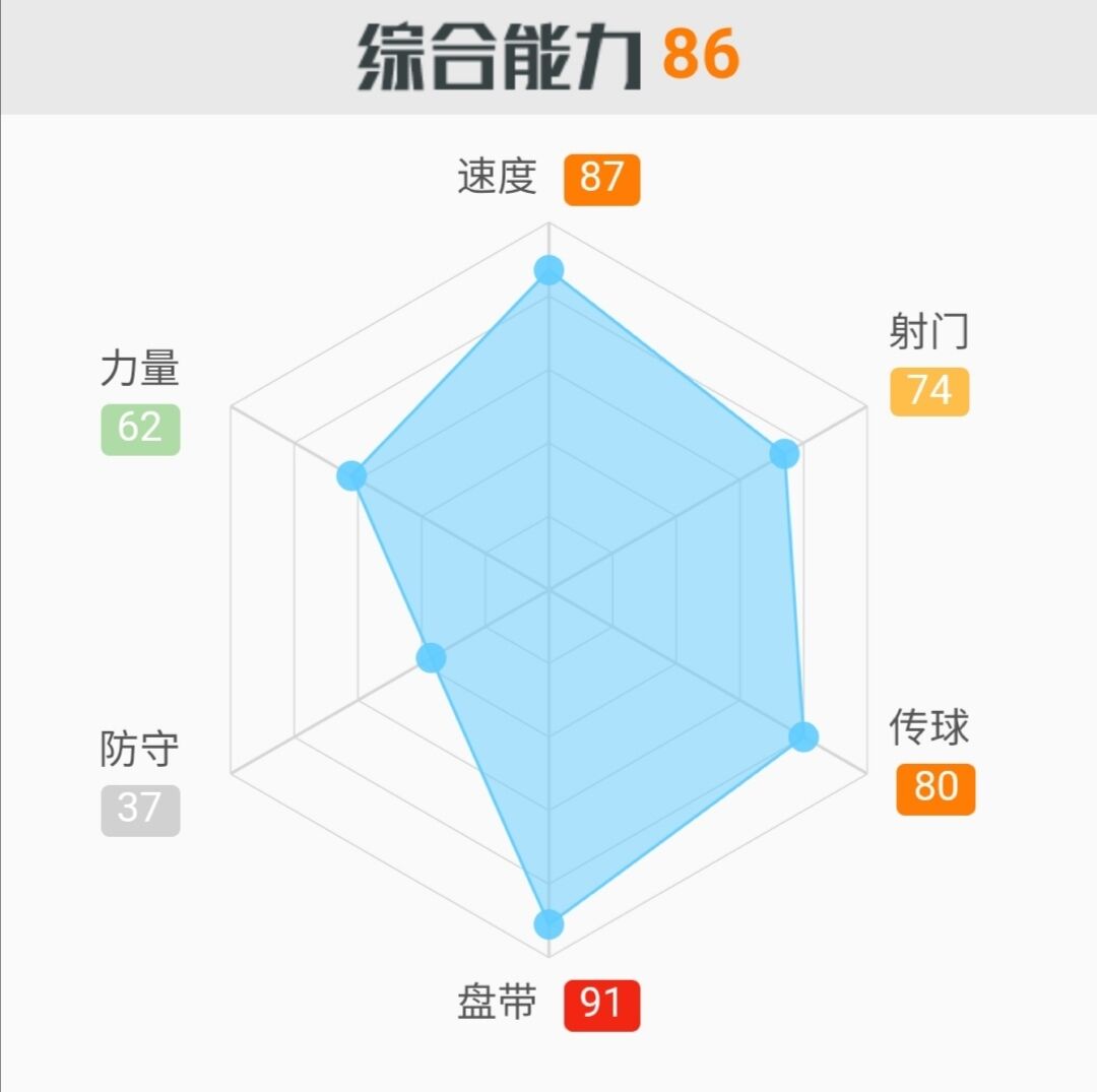 桑乔到底是曼联的还是多特的,多特球星桑乔十大事件