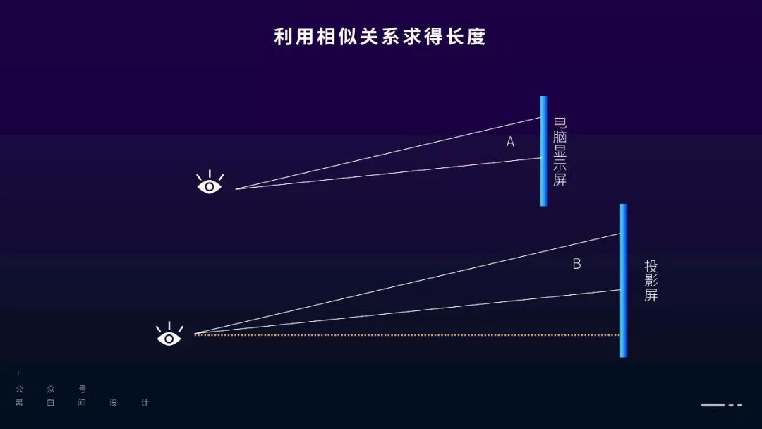 将PPT里的字弄很小,PPT就有逼格吗?