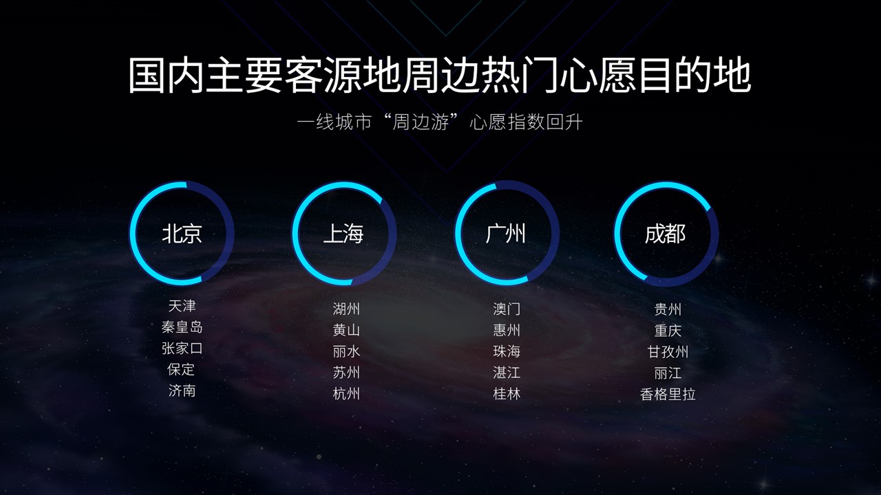 携程复兴旅游经济,携程展望2024中国旅游新趋势