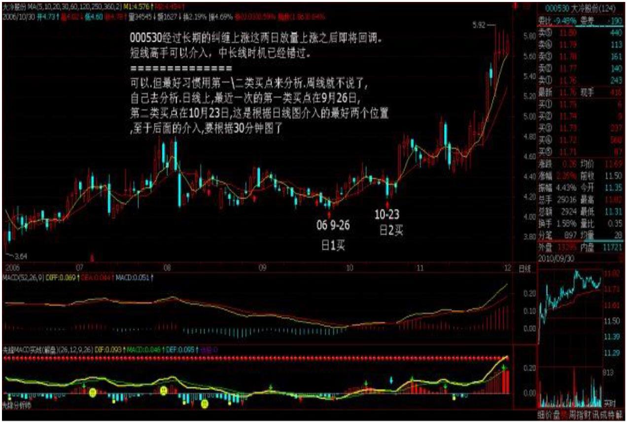 缠论原文41讲,缠论白酒最新分析