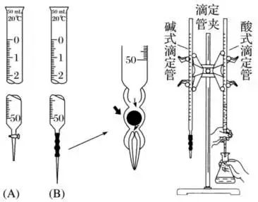 酸碱中和滴定实验步骤注意事项,酸碱中和滴定实验要点