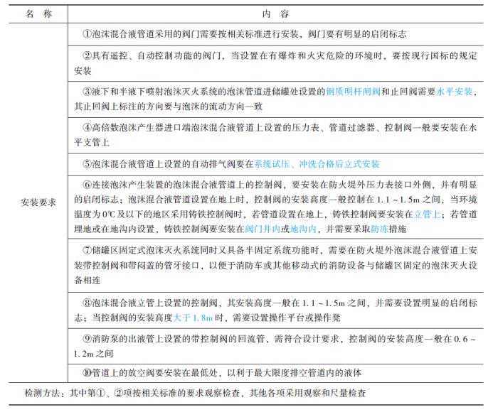 泡沫灭火系统的系统结构,泡沫灭火系统