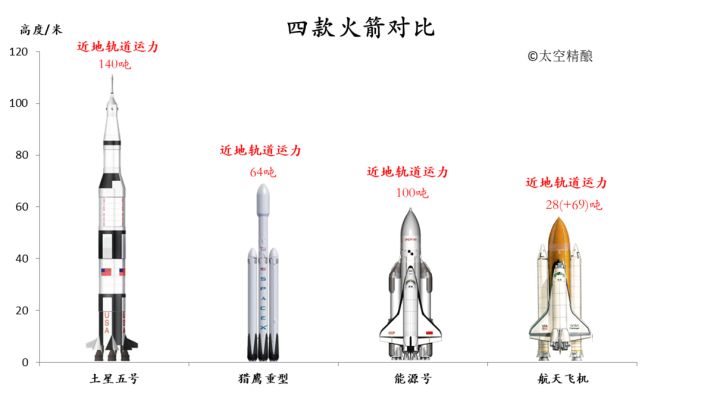 现役最大火箭猎鹰,spacex猎鹰重型火箭发射