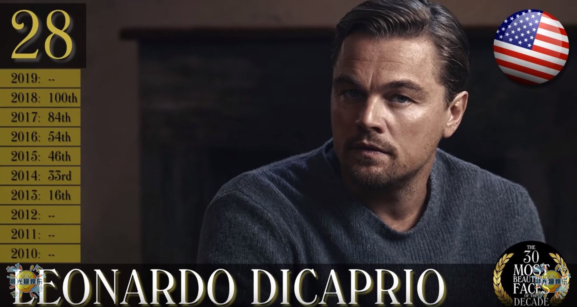 全球公认十大最帅的男人,23年世界上最帅的男人全球排名