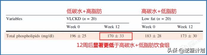 糖类和血脂的区别,糖类吃多了会引起血脂粘稠吗