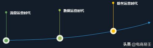 淘宝智能营销操作方法,如何做淘宝电商项目营销