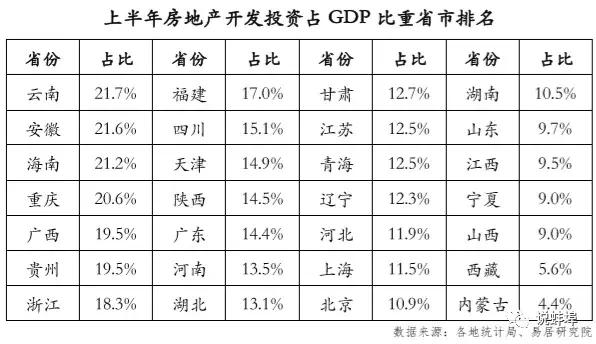 蚌埠房地产gdp占比,蚌埠房地产占比