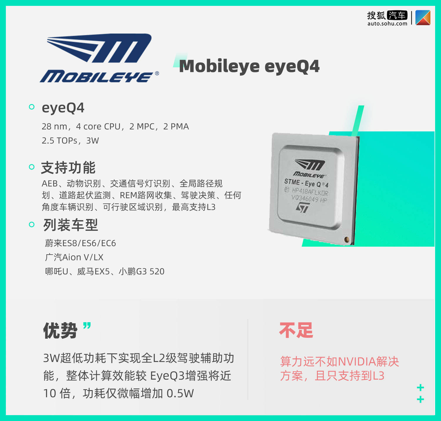 深度解析量产自动驾驶芯片,芯片巨头的自动驾驶之战