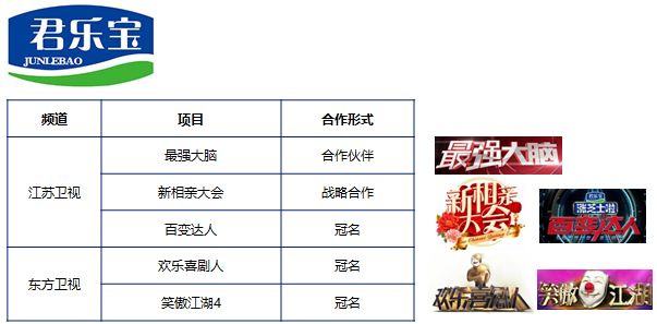 2023年广告投放数据分析图,在哪里看广告投放数据