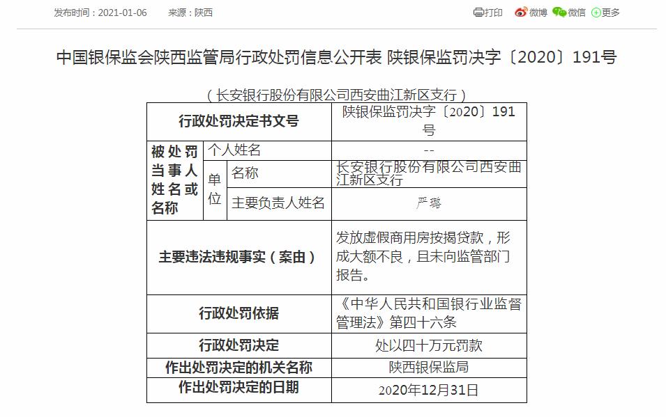 长安银行年内遭264万元罚款，不良*款贷**值得关注