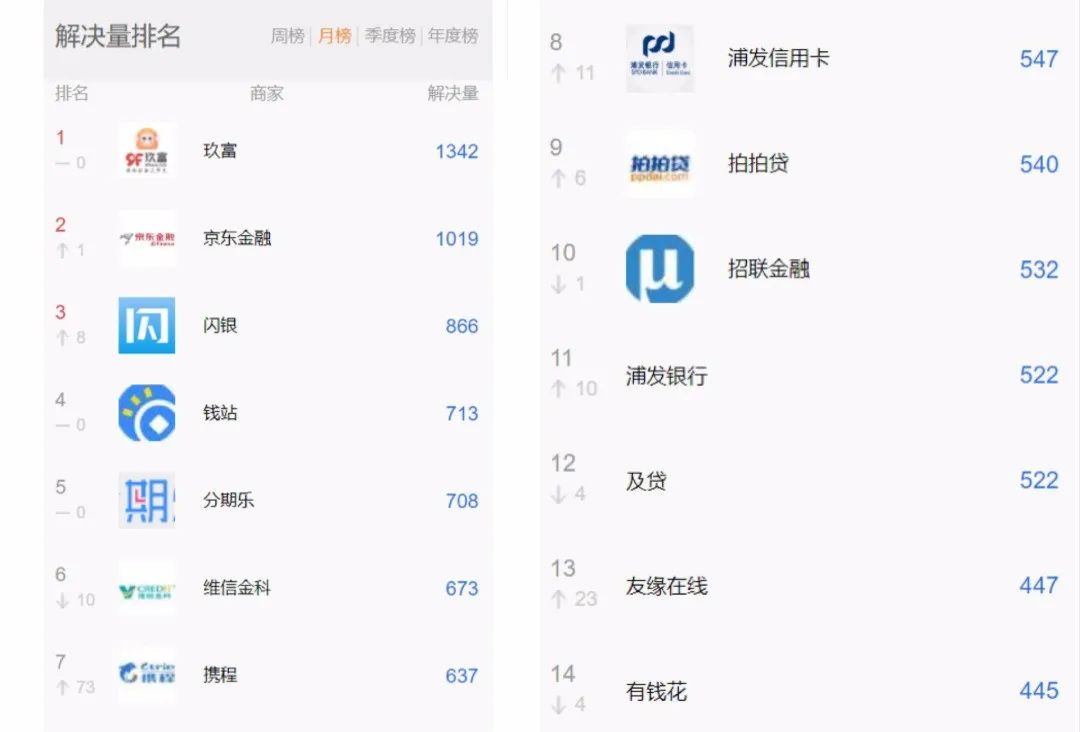 网贷逾期怎么还钱,网贷本金已还又催还钱怎么办