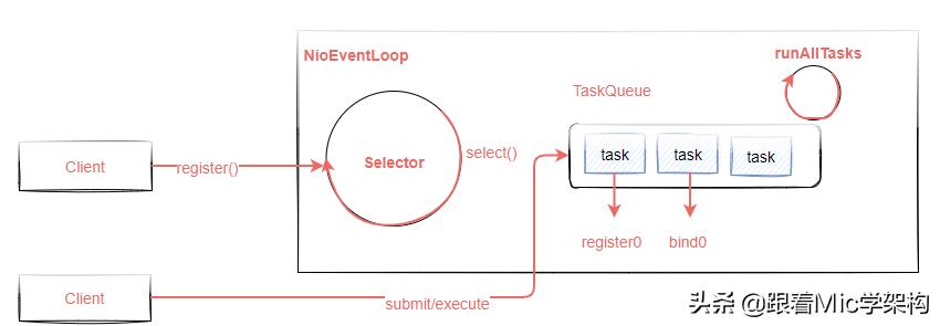 netty实现原理图解,netty框架图片