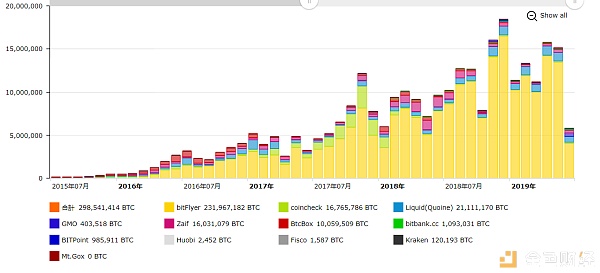 btc的风险大不大,btc全球排名
