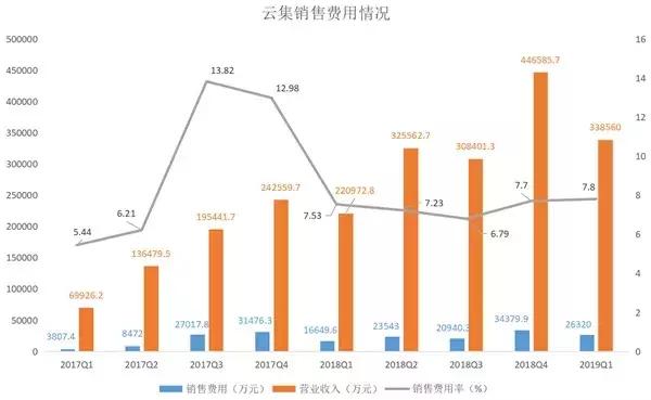 云*会集**员消费额是非会员的5.5倍，万亿社交电商周旋在传销边缘