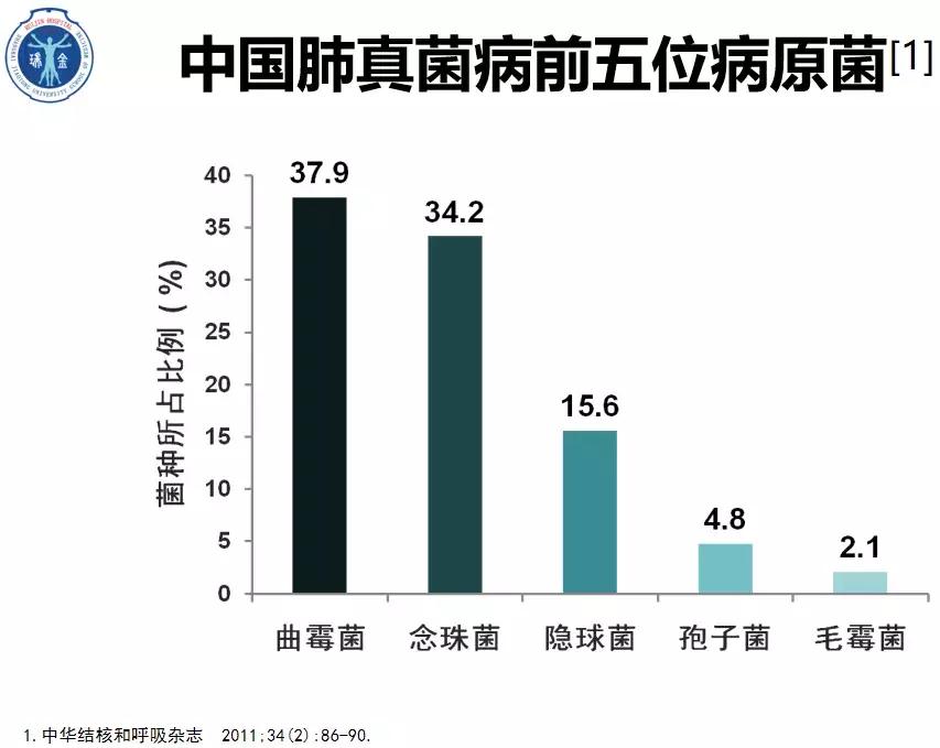 怎样确诊肺部真菌感染,侵袭性肺真菌病的确诊标准有哪些