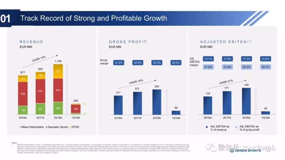 万达体育股票是否将要发行,万达集团路演