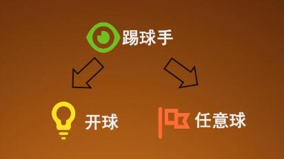 美式橄榄球怎么观看,如何看懂美式橄榄球