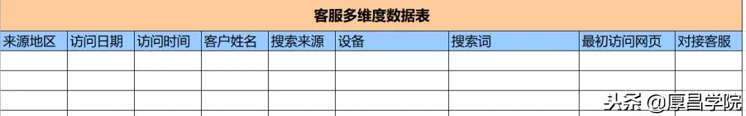 干货整理：46个竞价员必备精品工具盘点，带你玩转搜索营销！