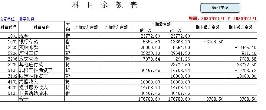 excel全自动财务做账管理系统,excel财务报表制作教程