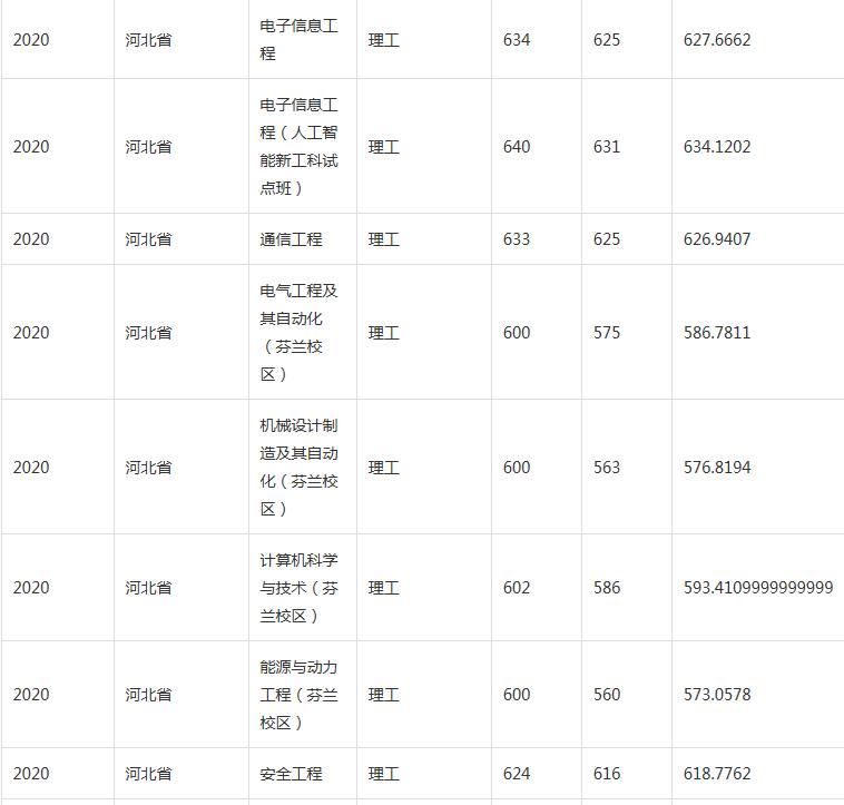 河北工业大学，最尴尬211工程大学，却最值得河北河南考生关注