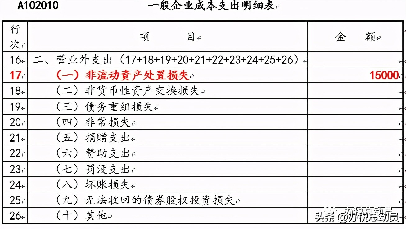资产损失如何申报,实务中的资产损失