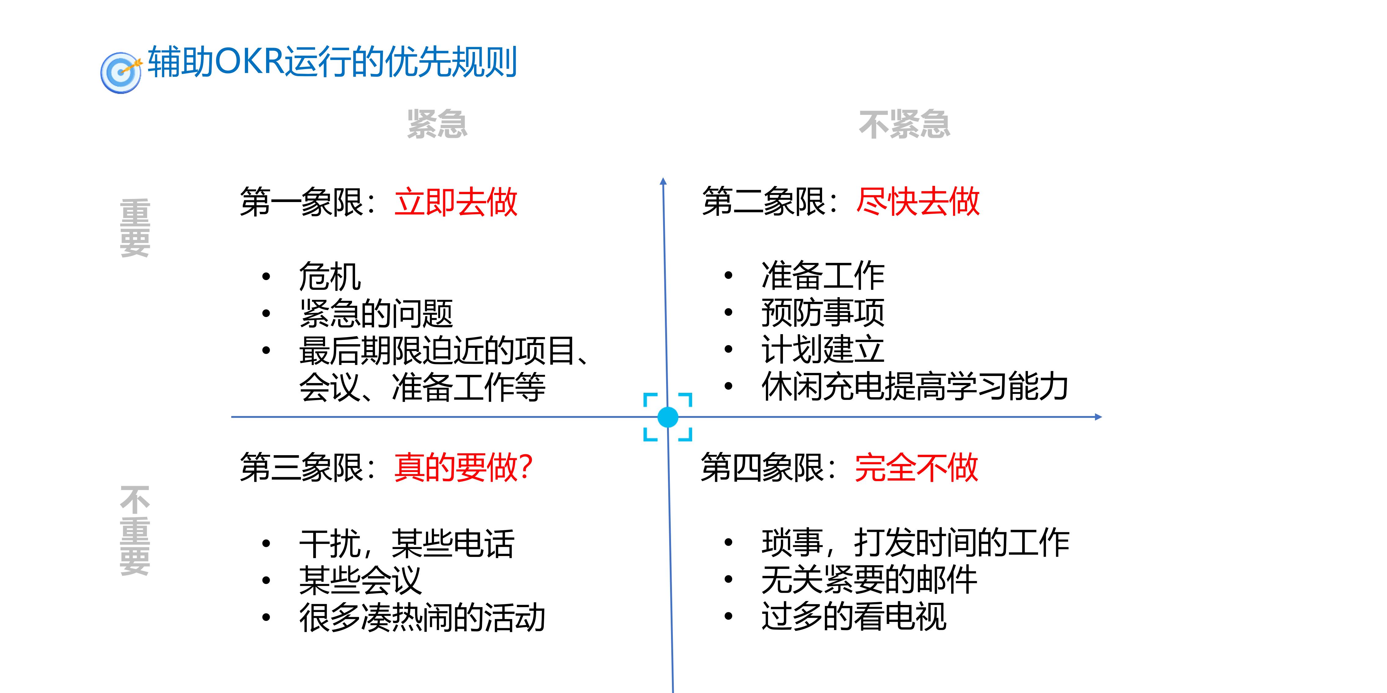 企业管理okr模板案例大全,人力资源总监okr个人目标模板
