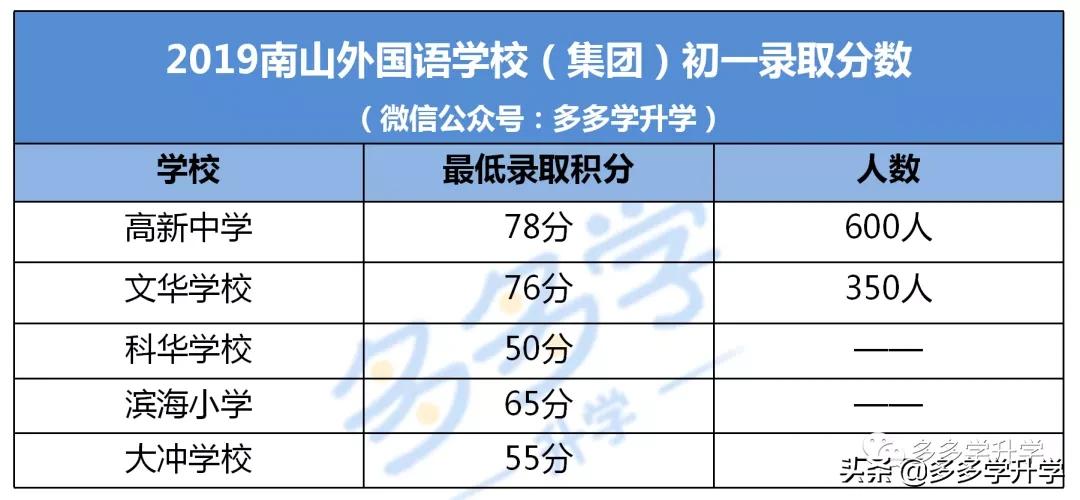 深圳南山外国语学校入学条件,深圳南山外国语学校深汕学校
