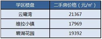 2023年有哪些新学校投入使用,2023年投入使用的新学校
