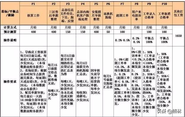 计件员工如何管理,如何提高不计件制员工的工作效率