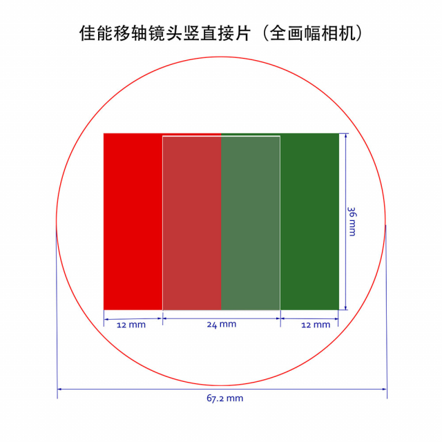 移轴镜头接片什么模式,移轴镜头怎么用视频教程