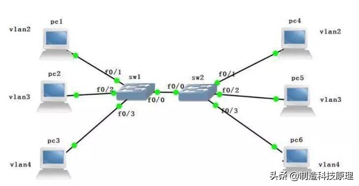 局域网ip地址没了怎么找,局域网ip地址不够用是什么原因