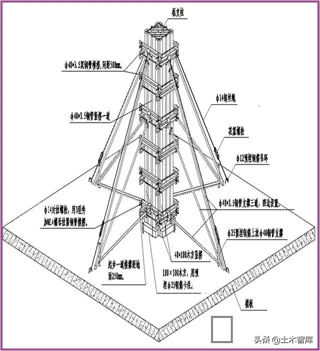 建筑模板施工标准图册,建筑模板工程施工工法样板