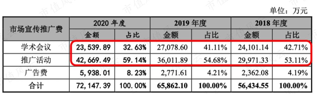 百洋医药发展,百洋医药的经营模式的前景