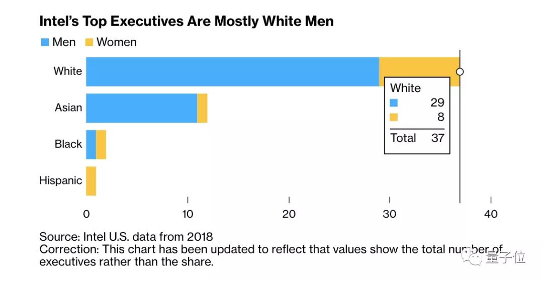 英特尔公司月薪,英特尔中国区最高年薪