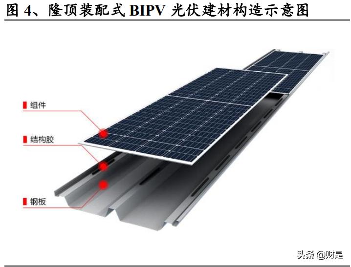 bipv光伏建筑,bipv光伏建筑一体化板块分析