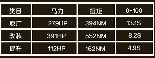 途乐改装双螺杆机械增压费用,途乐双螺杆机械增压上路测试