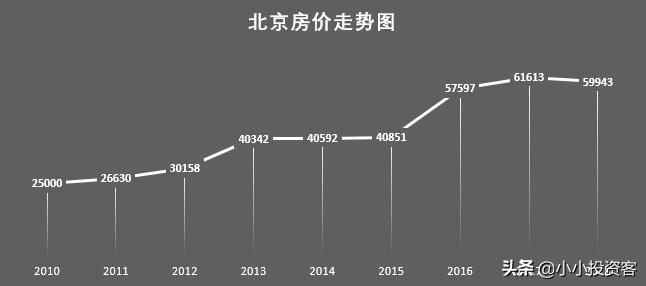 20年前在北京买房了可以落户吗,20年前北京买房容易吗