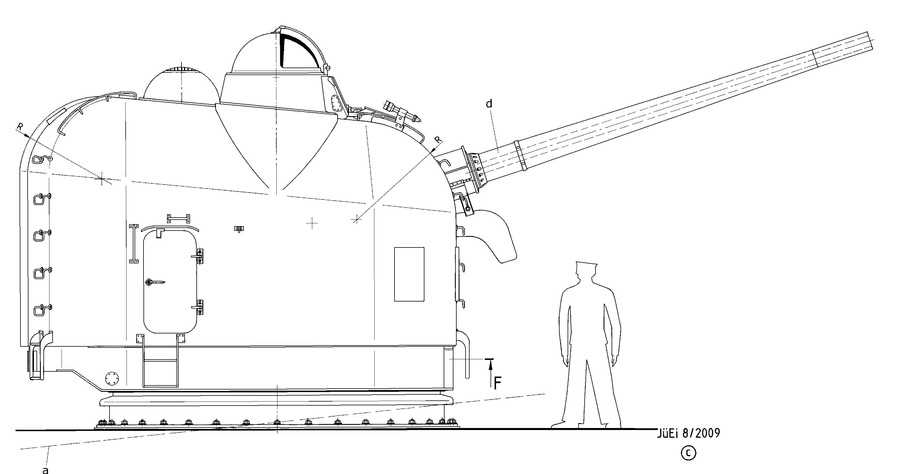 美系舰炮,欧美舰炮与俄罗斯舰炮的区别