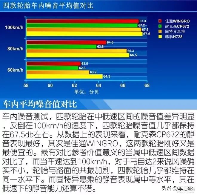 固特异米其林韩泰轮胎哪款好,韩泰佳通固特异哪个轮胎好